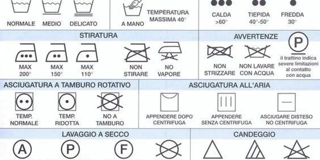 Simboli per capire come funziona una lavatrice: cicli, temperature, stiratura, asciugatura e lavaggio a secco.