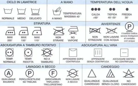 Guida per sapere come fare la lavatrice: simboli per lavaggio, stiratura, asciugatura e candeggio.