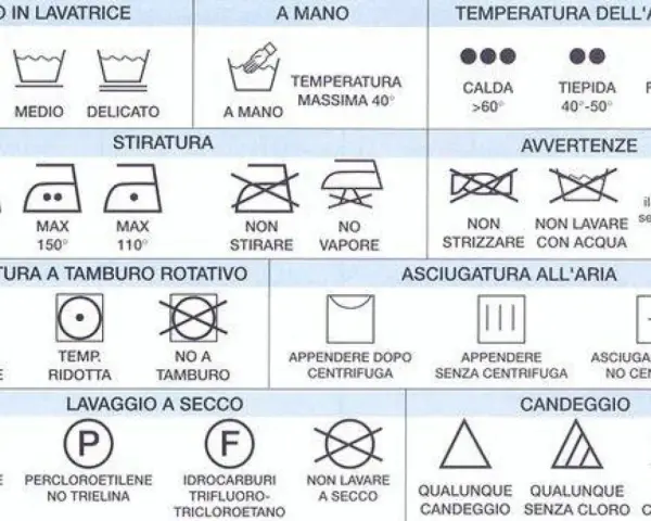 Simboli per capire come funziona una lavatrice: cicli, temperature, stiratura, asciugatura e lavaggio a secco.