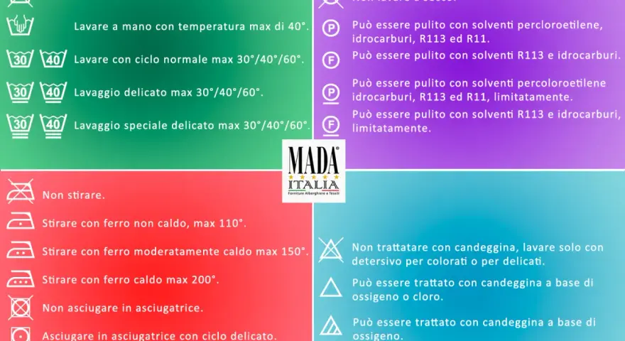 Guida al lavaggio: come lavare poliestere a mano a 40°C, lavaggio delicato o normale. Istruzioni per stiratura, asciugatura e candeggio.