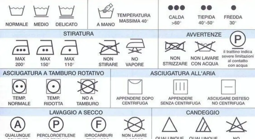 Guida per sapere come fare la lavatrice: simboli per lavaggio, stiratura, asciugatura e candeggio.