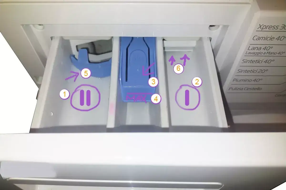 Cassetti lavatrice: 1 per prelavaggio, 2 per detersivo principale, 3 per ammorbidente. Indicazioni MAX e frecce per uso corretto.
