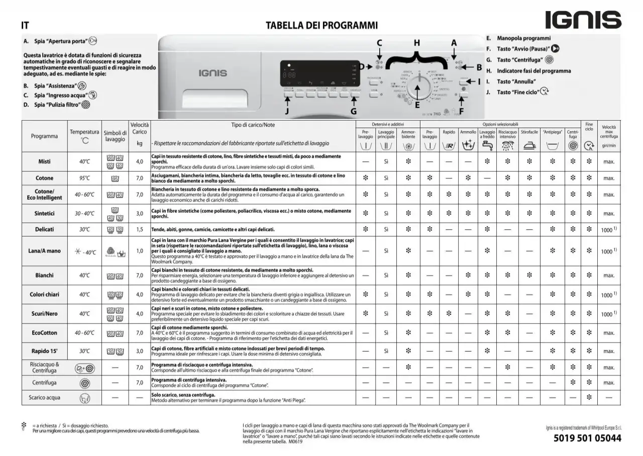 Tabella programmi lavatrice Ignis: ogni ciclo ha un programma antimacchia specifico per tessuti e sporco.