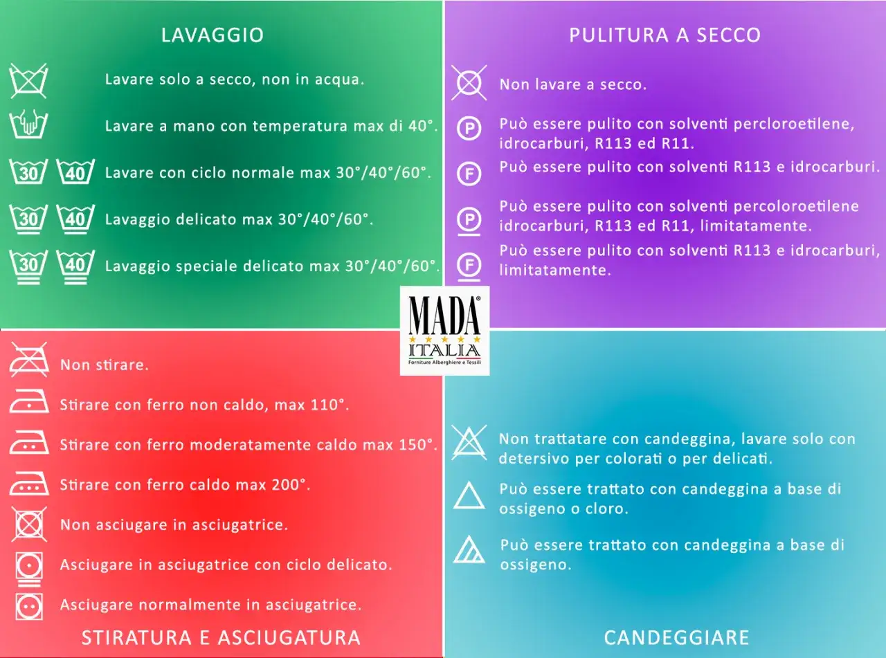 Lavaggio a mano o in lavatrice con ciclo normale, delicato o speciale, ecco cosa lavare a 40 gradi. Istruzioni per stiratura, asciugatura e candeggio.