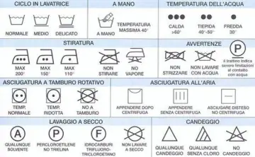 Simboli per capire come funziona una lavatrice: cicli, temperature, stiratura, asciugatura e lavaggio a secco.