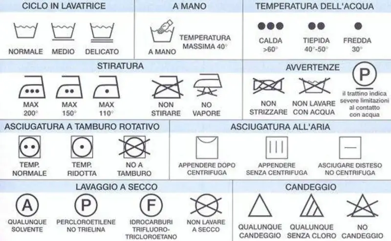 Simboli per capire come funziona una lavatrice: cicli, temperature, stiratura, asciugatura e lavaggio a secco.